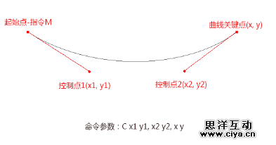 H5动效的常见制作手法