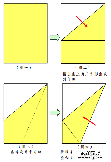 你的布局设定方法靠谱吗？