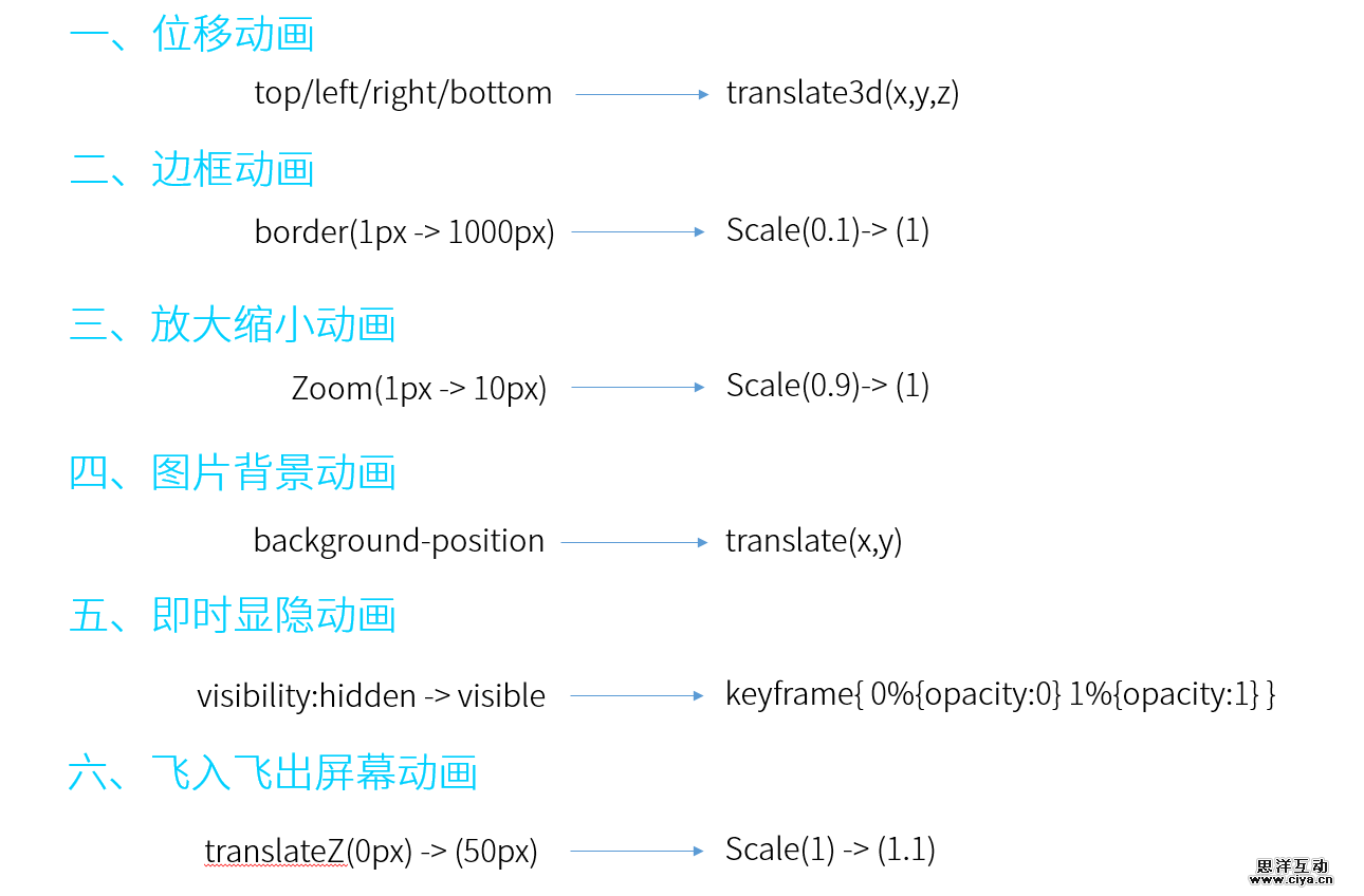 打造H5动感影集的爱恨情仇(动画性能篇)