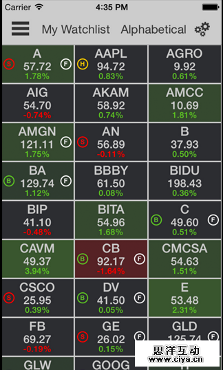 有数据的apps——手机端的数据表达式