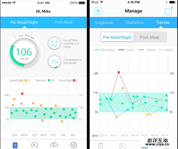 有数据的apps——手机端的数据表达式