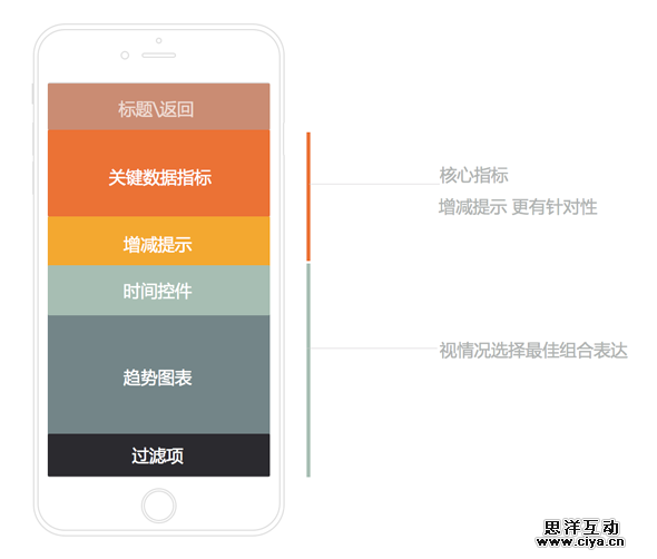 有数据的apps——手机端的数据表达式