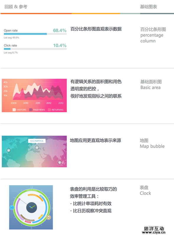 有数据的apps——手机端的数据表达式