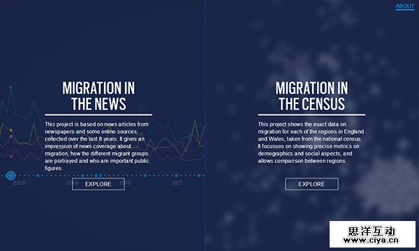 Unusual Navigation in Website Designs