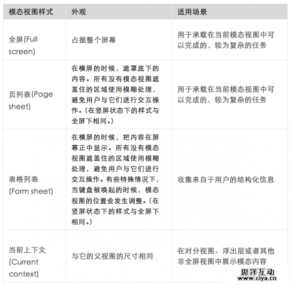 [ISUX译]iOS 9人机界面指南（四）：UI元素