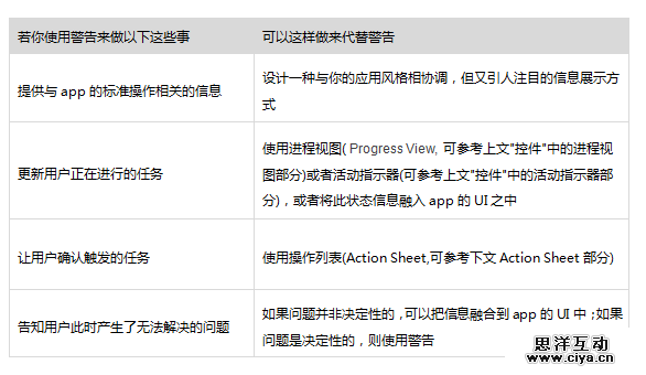 [ISUX译]iOS 9人机界面指南（四）：UI元素