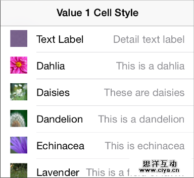 [ISUX译]iOS 9人机界面指南（四）：UI元素