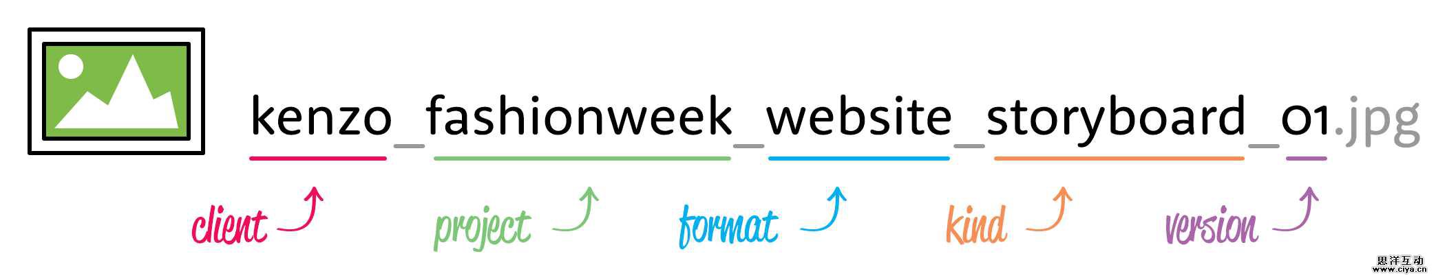 designer-naming-convention-storyboard@2x