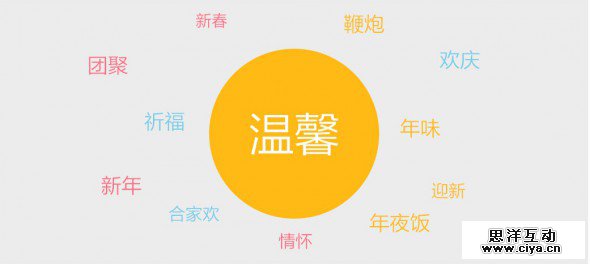 你知道刷一刷红包预热H5背后—设计在弄啥嘞？