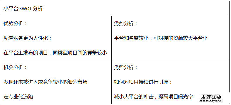 众筹平台这么多？如何选择盘点一些不一样的众筹网站