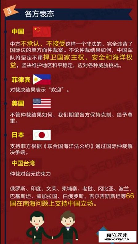 搜索大数据：关于“南海仲裁案”亿万网友怎么看？