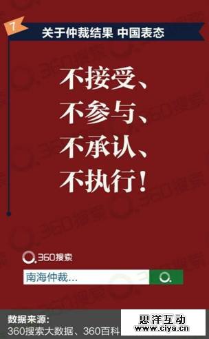 搜索大数据：关于“南海仲裁案”亿万网友怎么看？