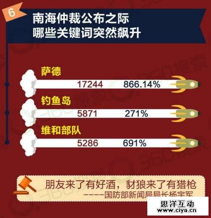 搜索大数据：关于“南海仲裁案”亿万网友怎么看？