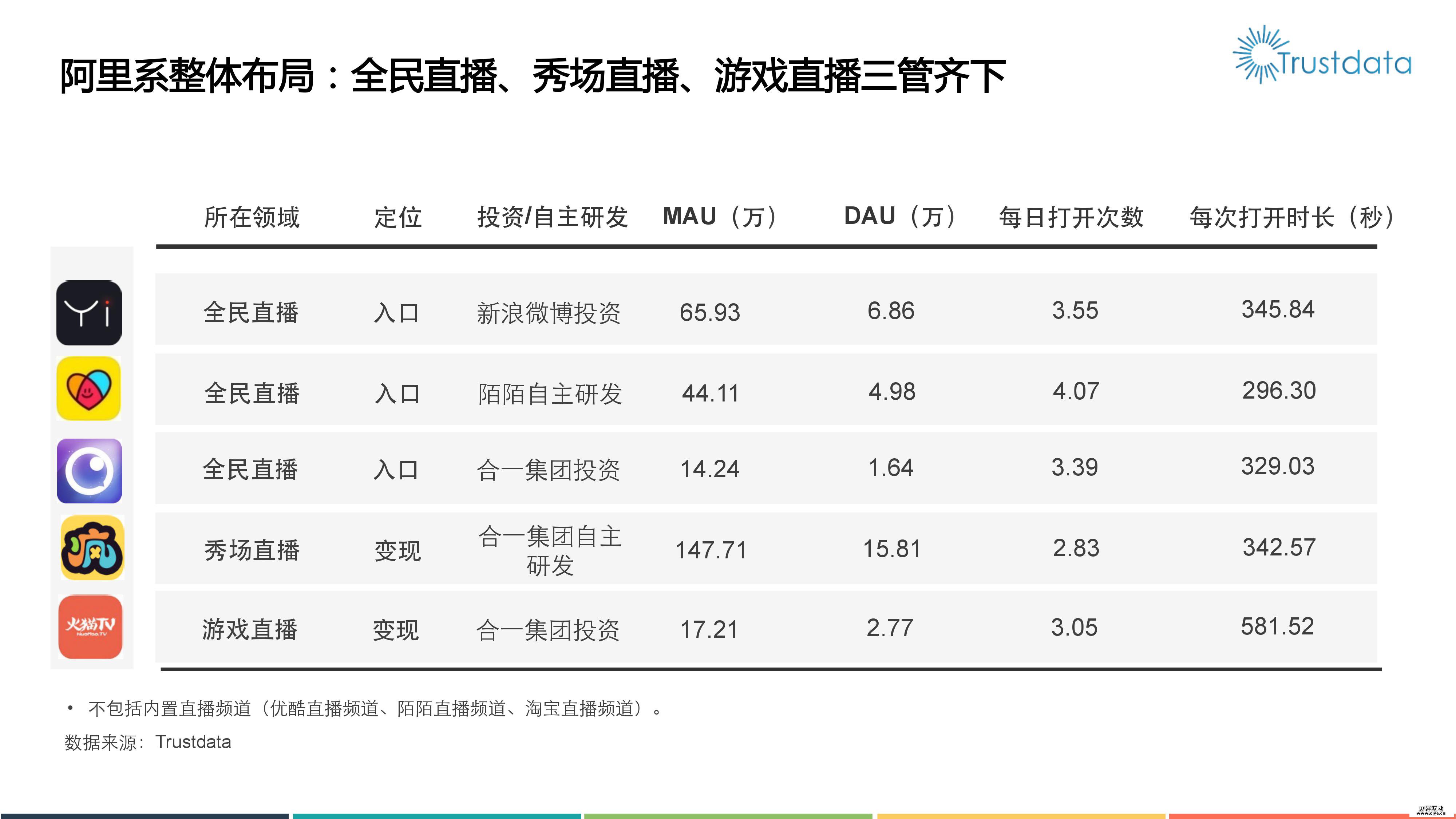 2016年移动视频直播分析报告