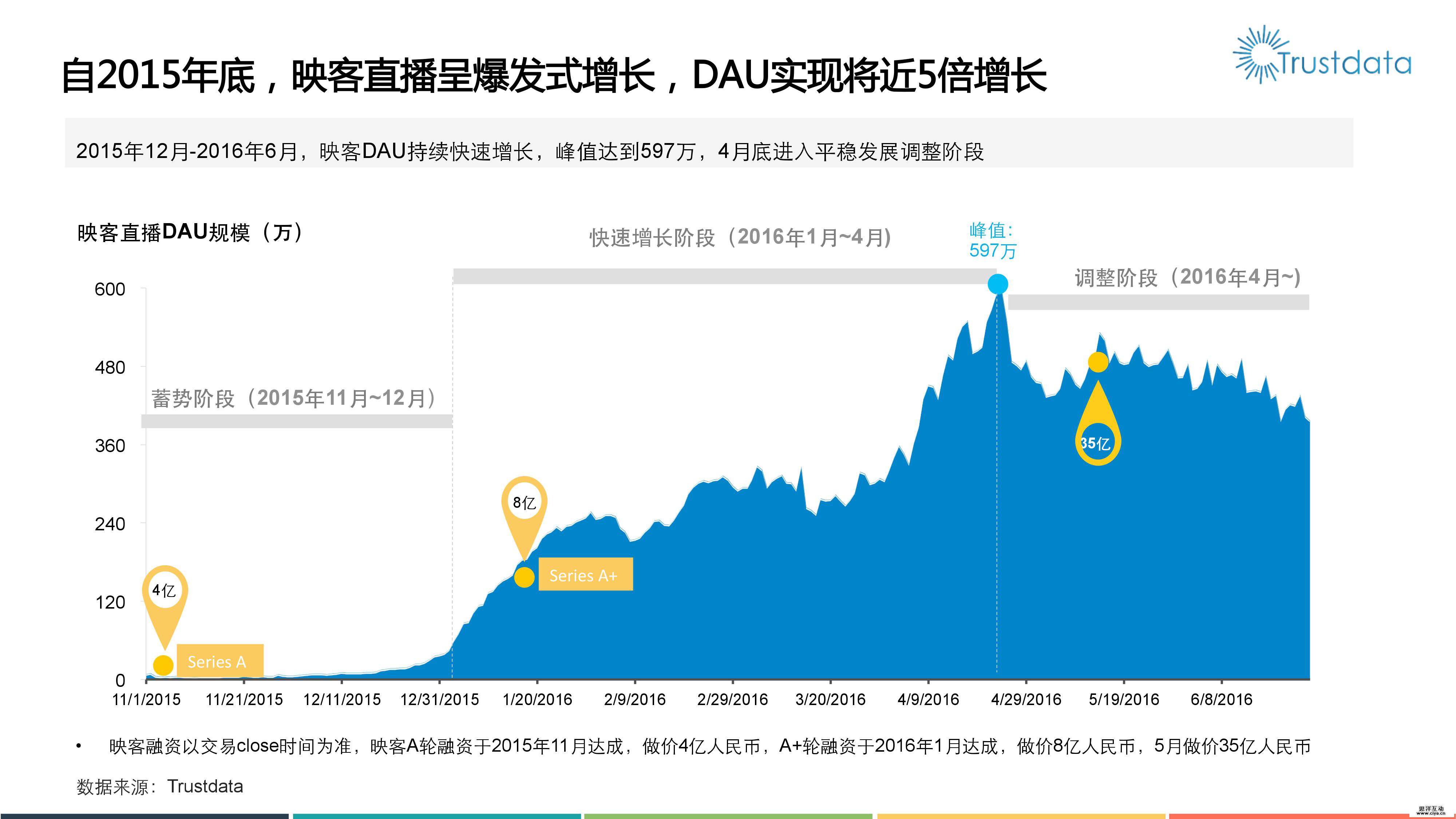 2016年移动视频直播分析报告