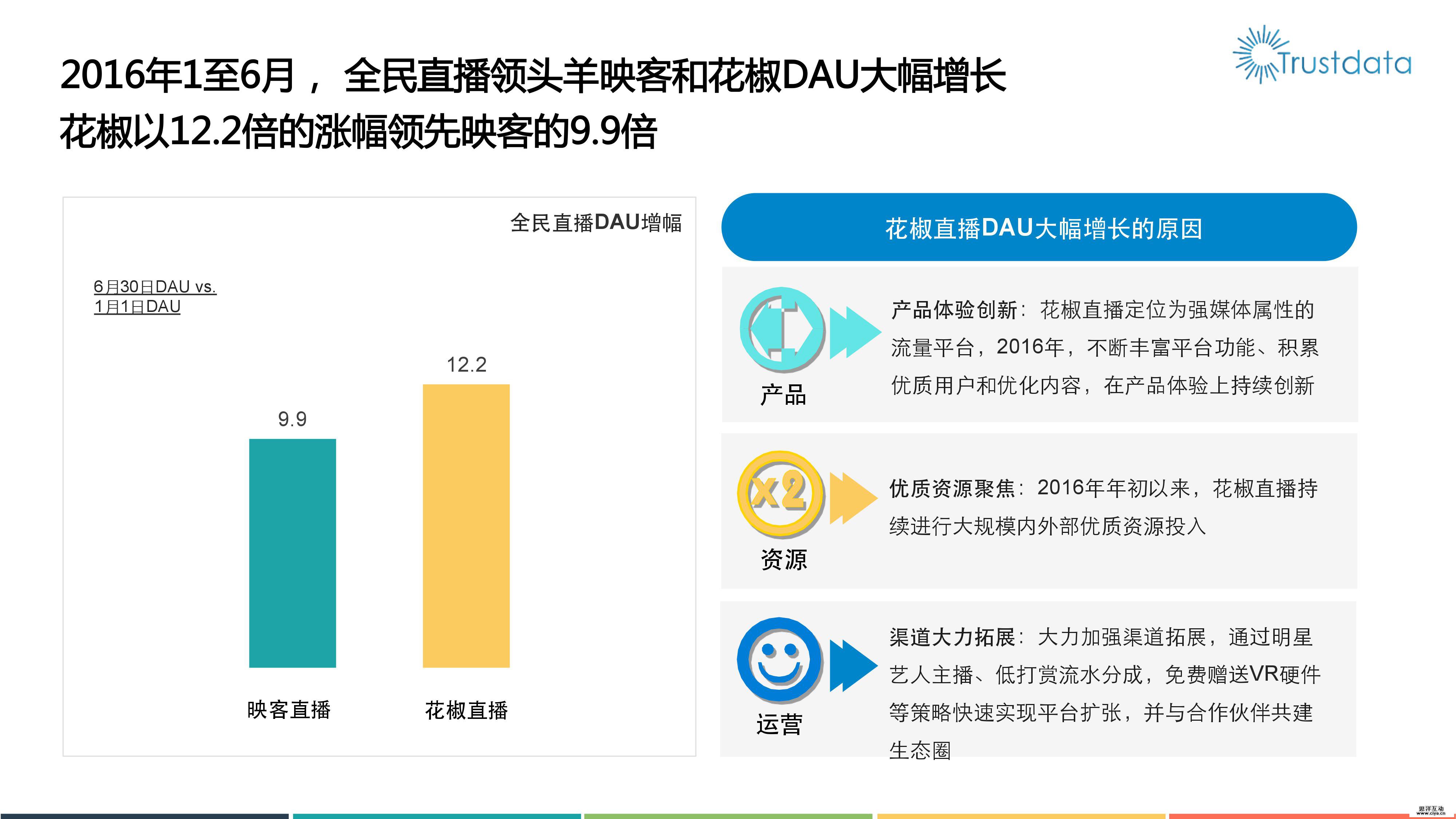 2016年移动视频直播分析报告
