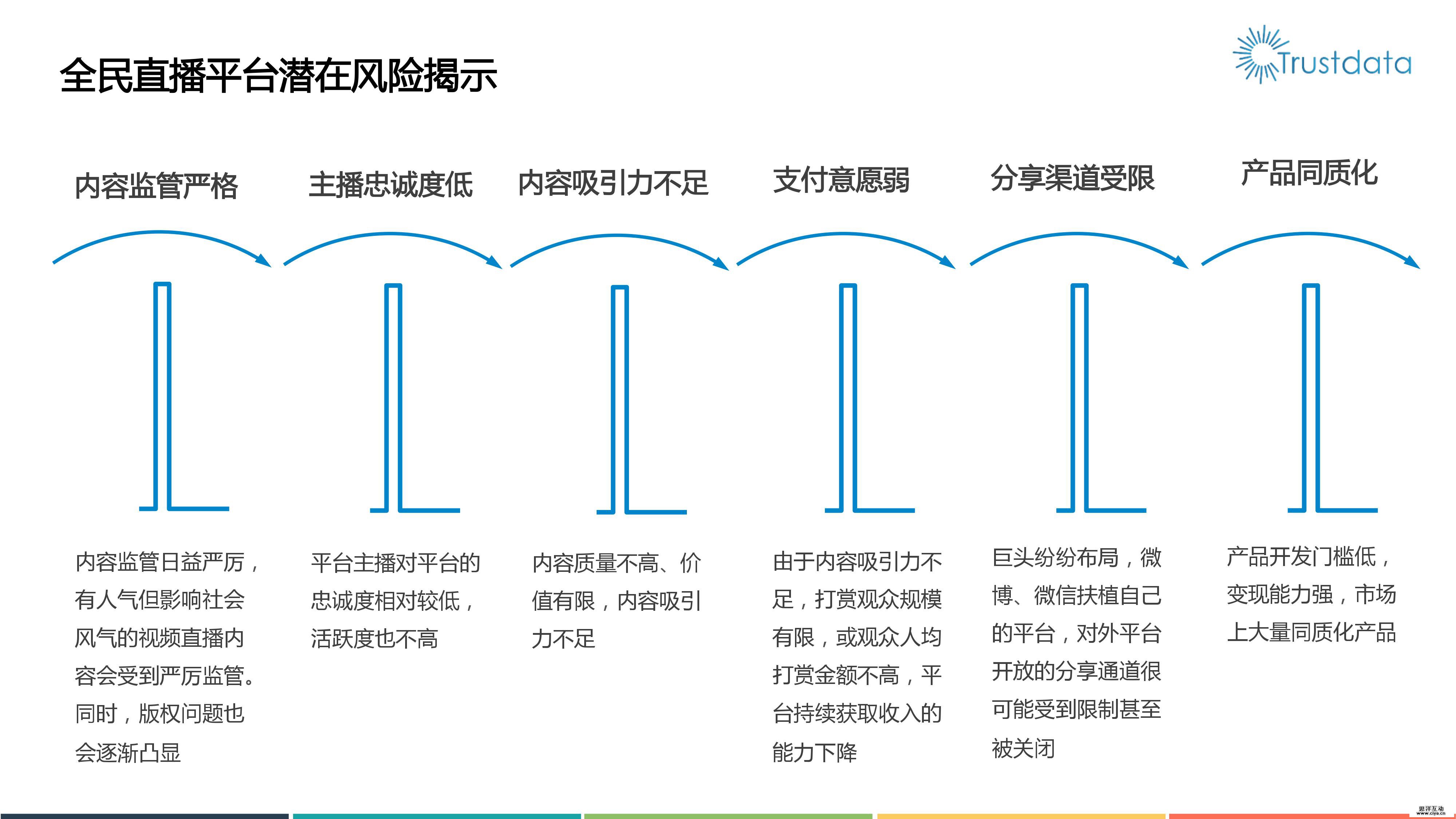 2016年移动视频直播分析报告