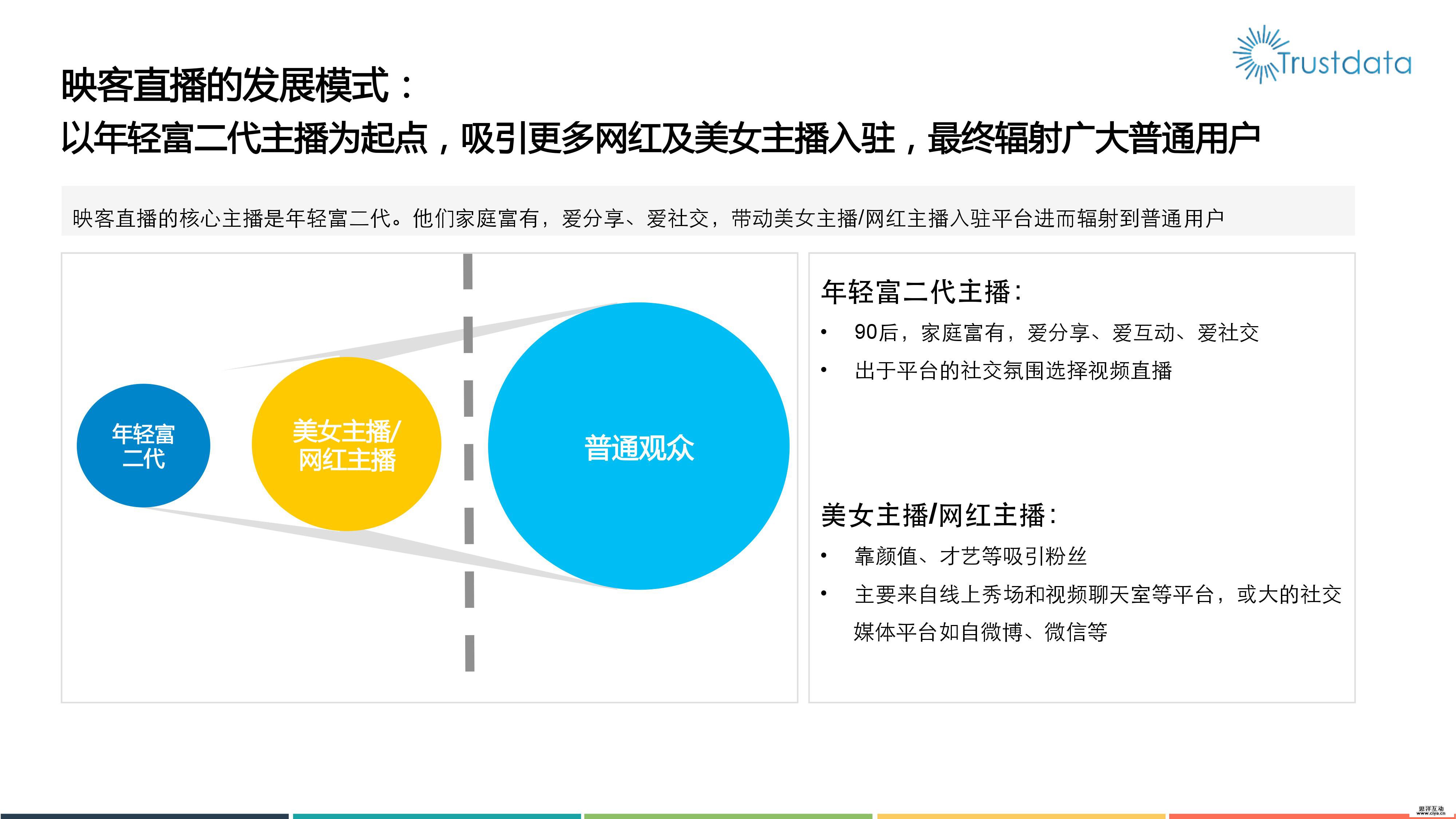 2016年移动视频直播分析报告