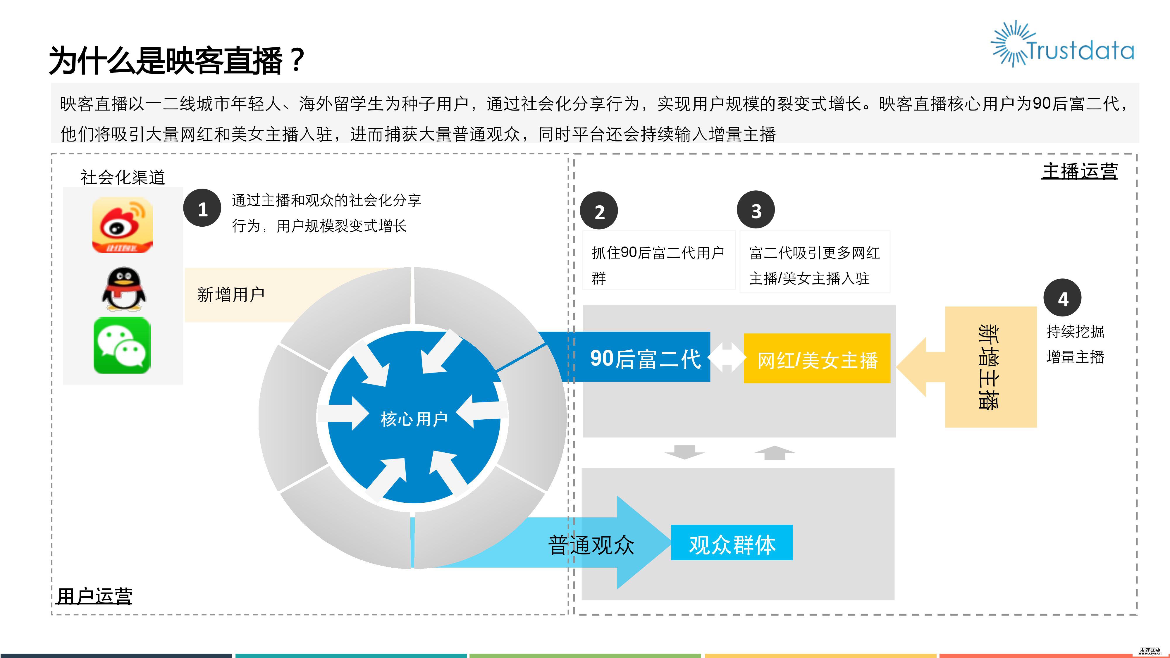 2016年移动视频直播分析报告