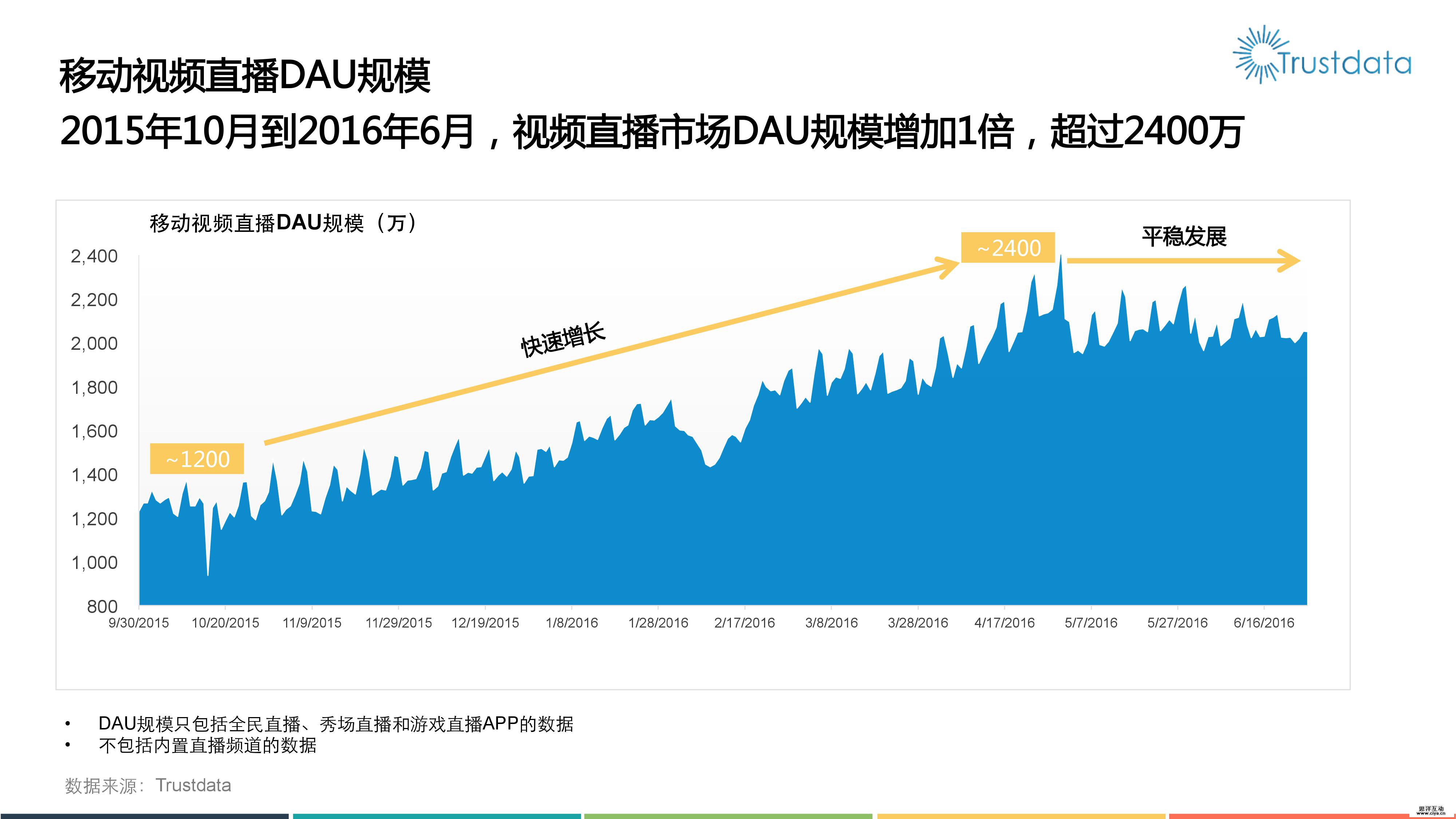 2016年移动视频直播分析报告