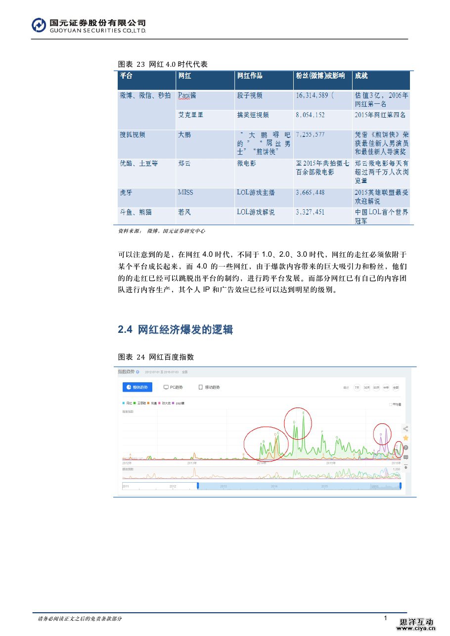 中国全民触网催生网红经济爆发 90后网生时代开启屏霸模式