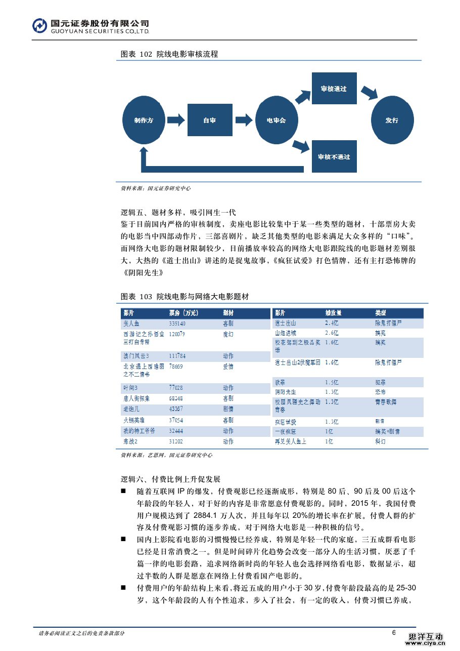 中国全民触网催生网红经济爆发 90后网生时代开启屏霸模式