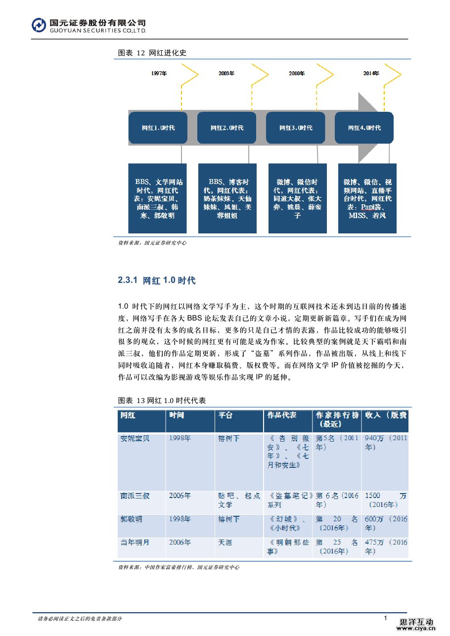 中国全民触网催生网红经济爆发 90后网生时代开启屏霸模式