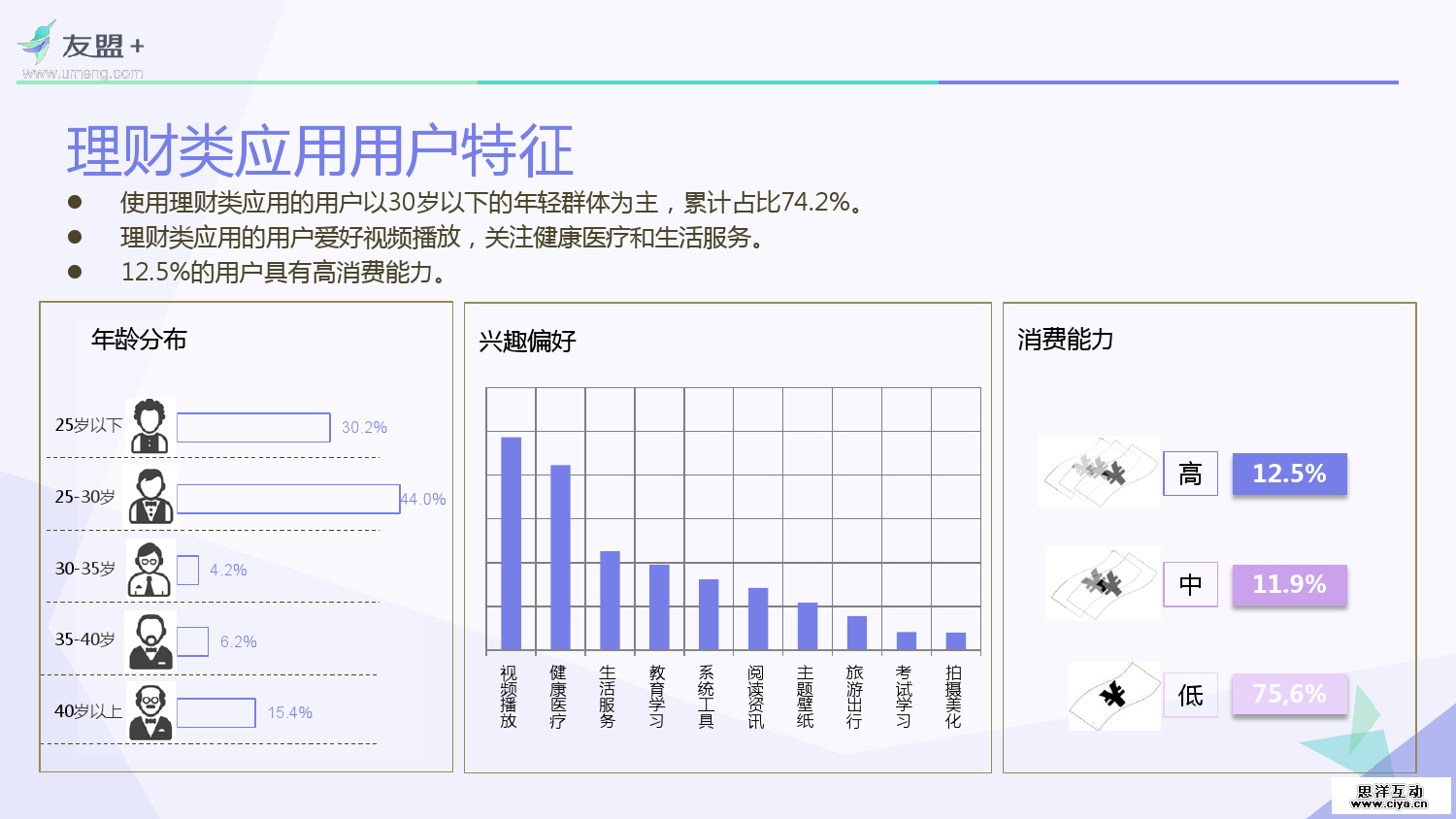 友盟+：2016互联网金融应用发展半年报