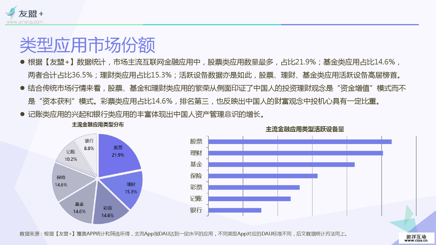 友盟+：2016互联网金融应用发展半年报