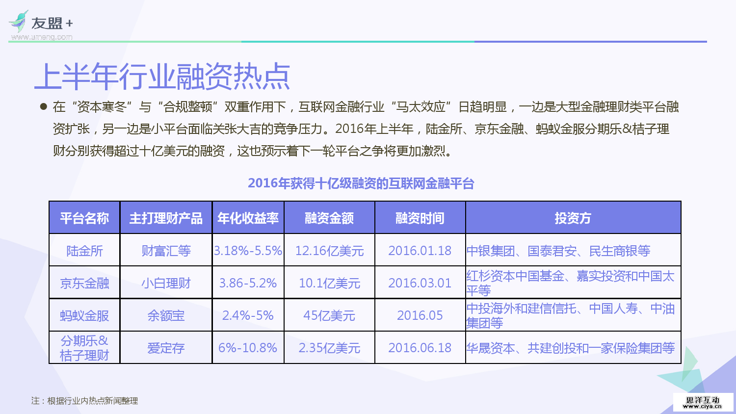 友盟+：2016互联网金融应用发展半年报
