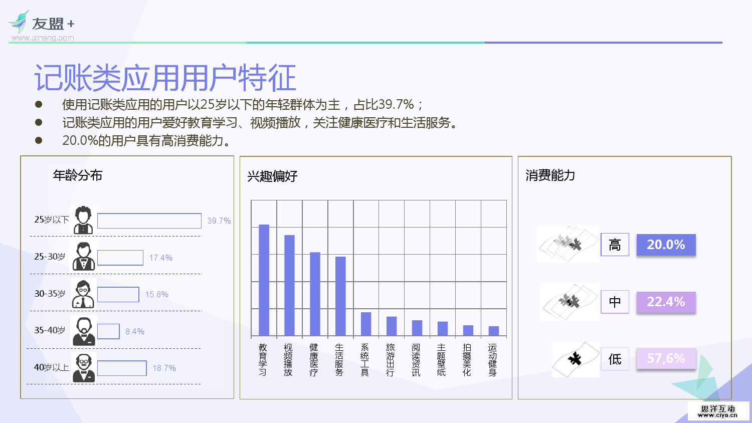 友盟+：2016互联网金融应用发展半年报