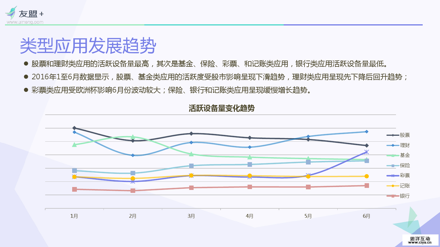 友盟+：2016互联网金融应用发展半年报