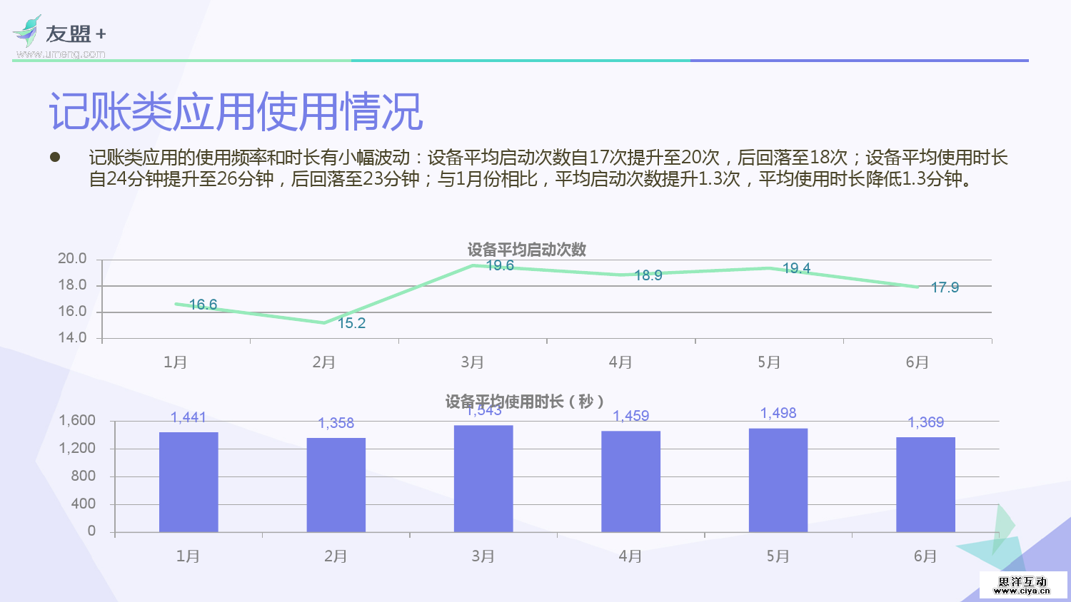 友盟+：2016互联网金融应用发展半年报