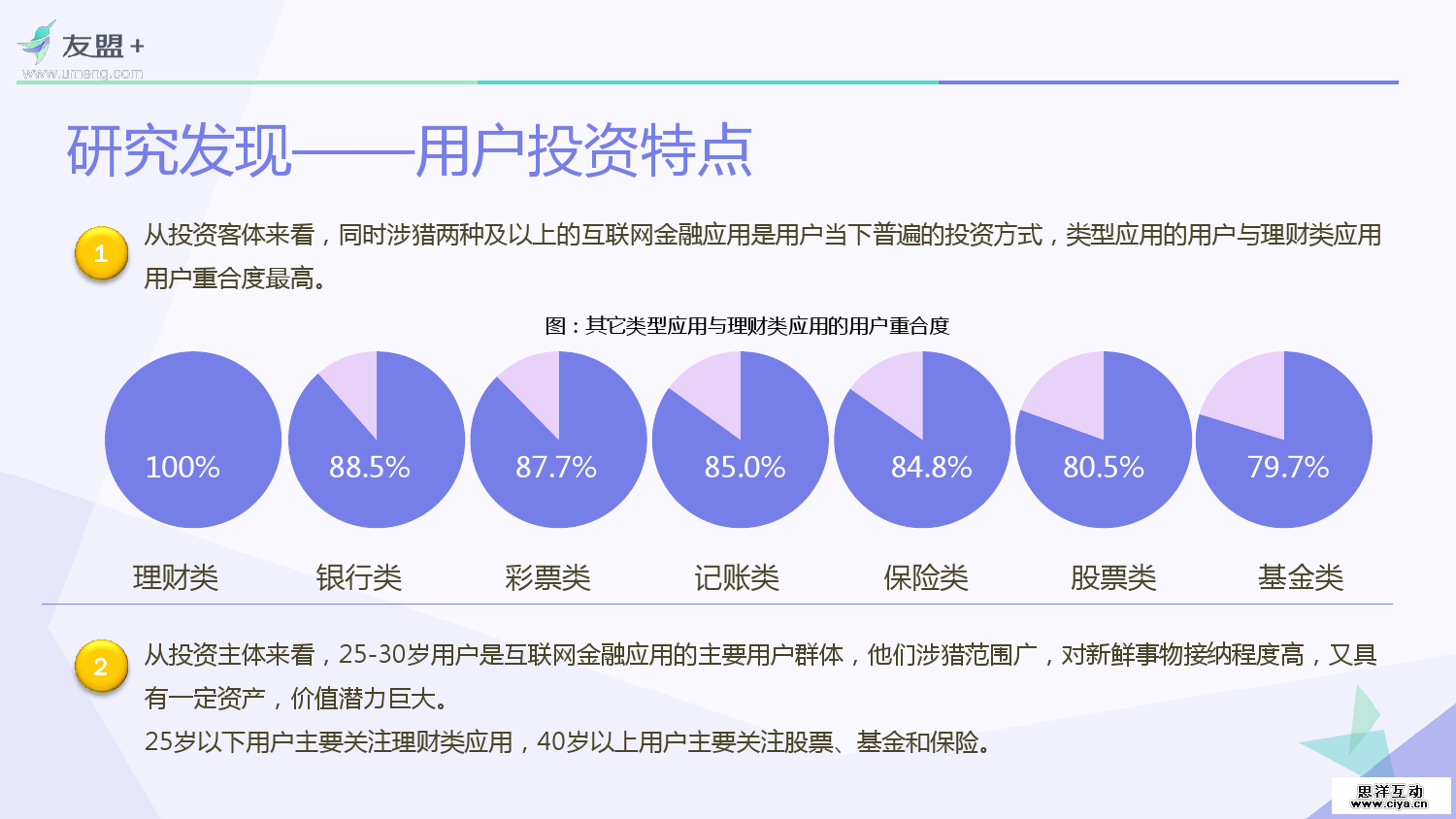 友盟+：2016互联网金融应用发展半年报