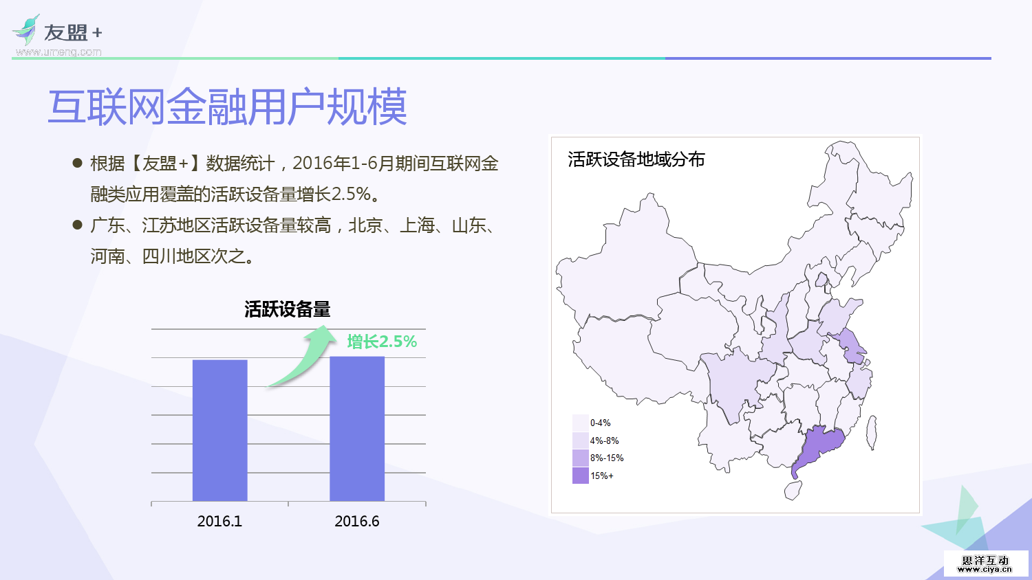 友盟+：2016互联网金融应用发展半年报