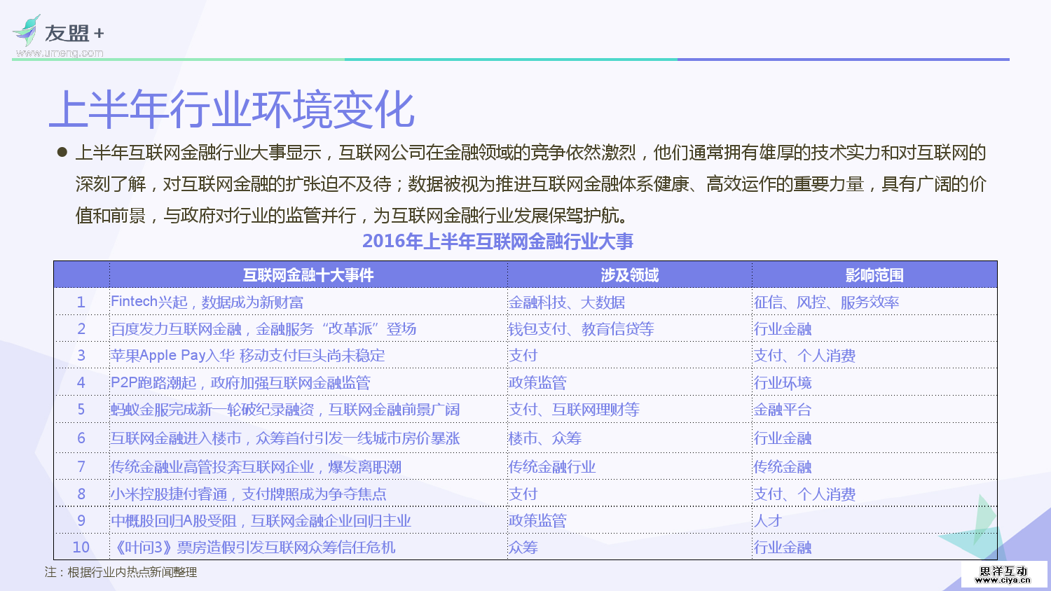 友盟+：2016互联网金融应用发展半年报