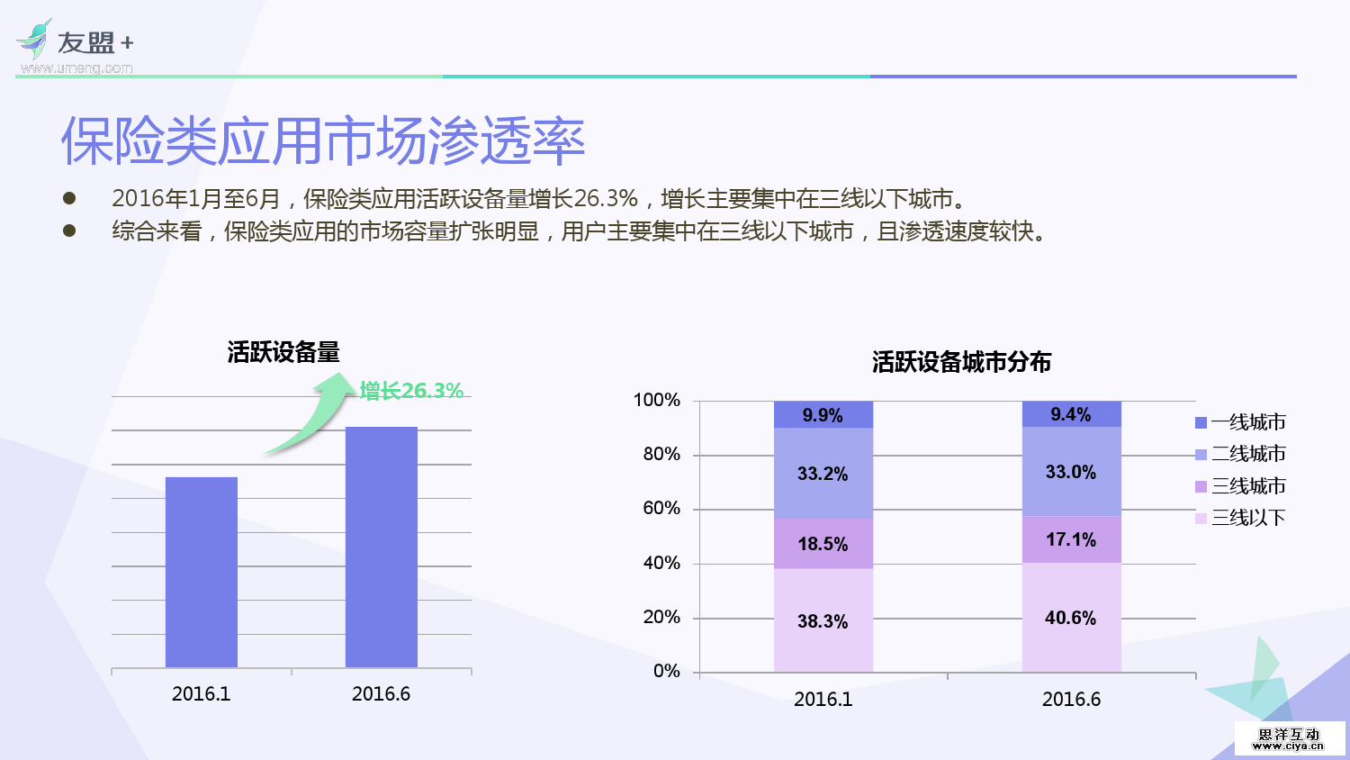 友盟+：2016互联网金融应用发展半年报