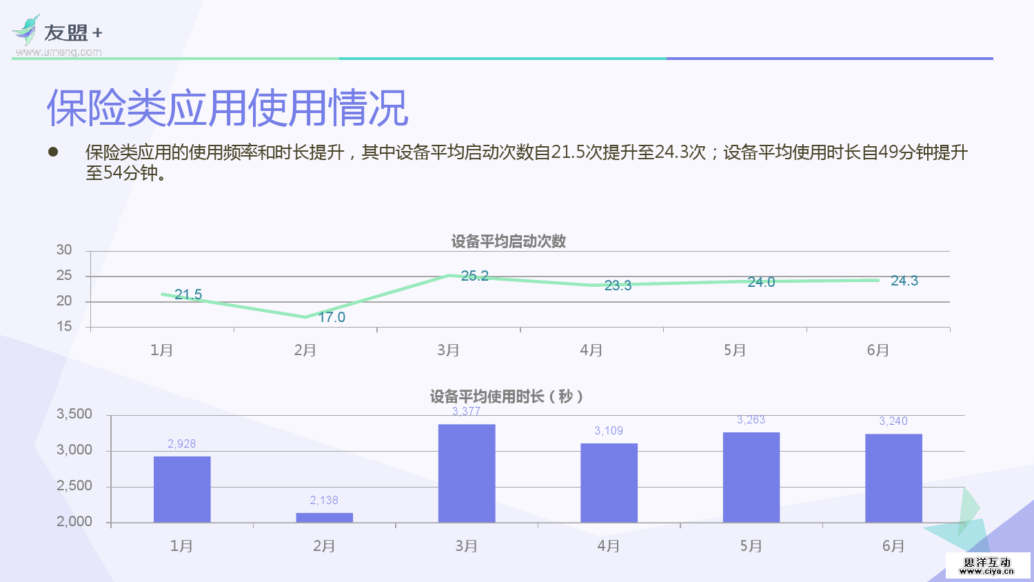 友盟+：2016互联网金融应用发展半年报
