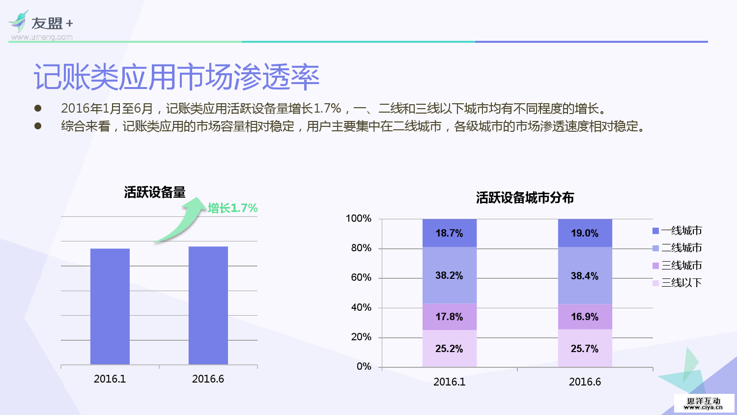 友盟+：2016互联网金融应用发展半年报
