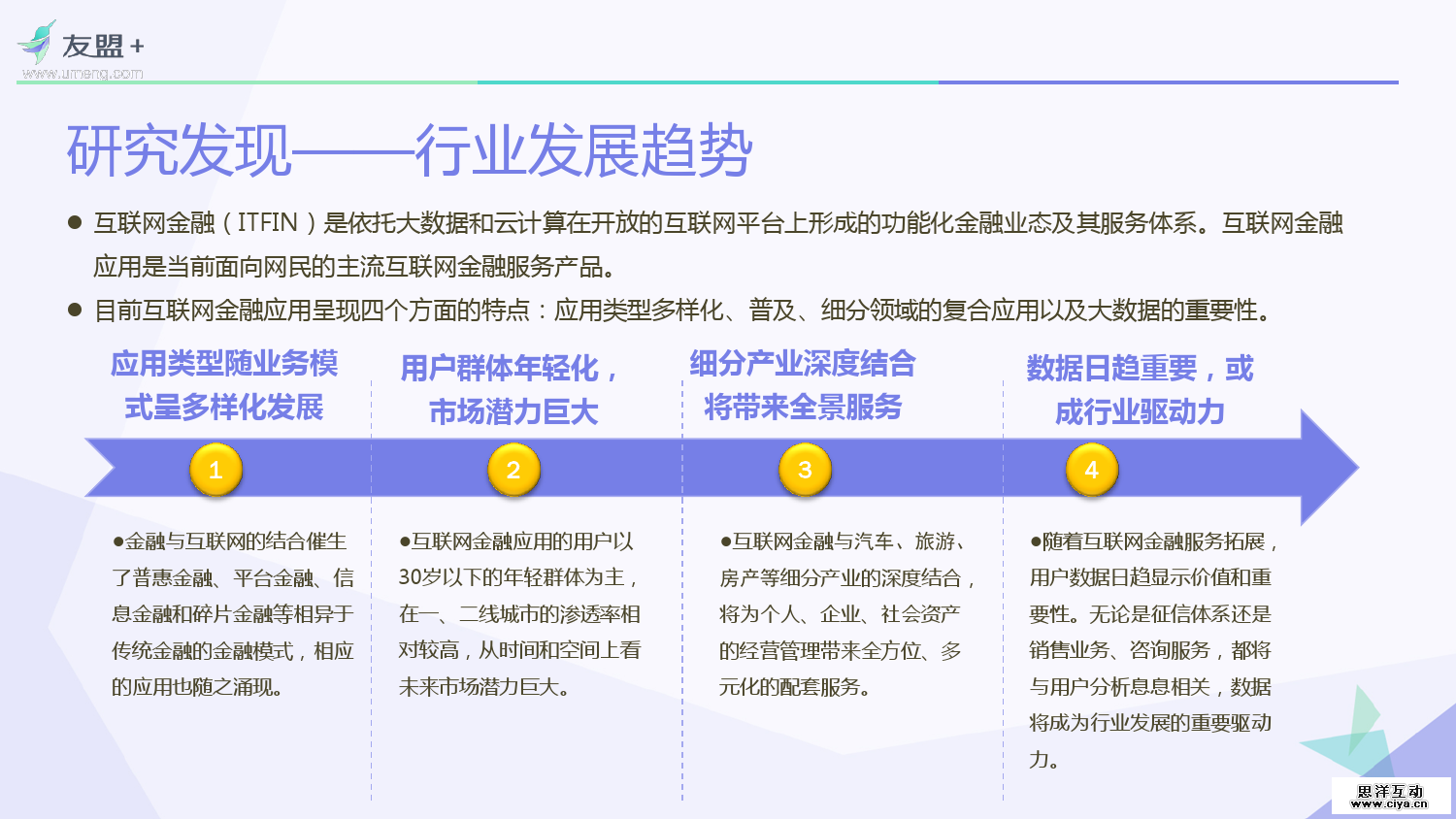 友盟+：2016互联网金融应用发展半年报
