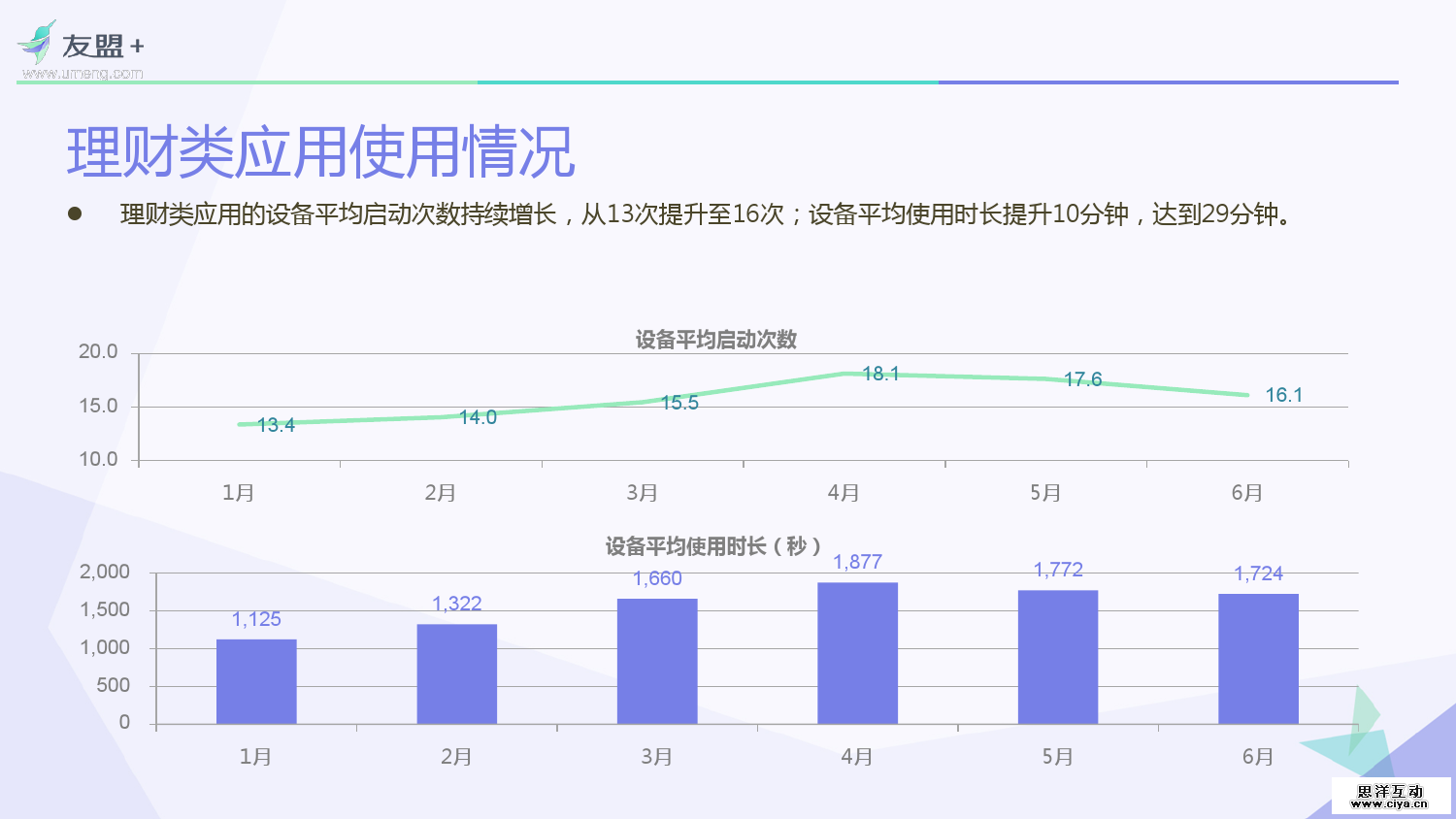 友盟+：2016互联网金融应用发展半年报