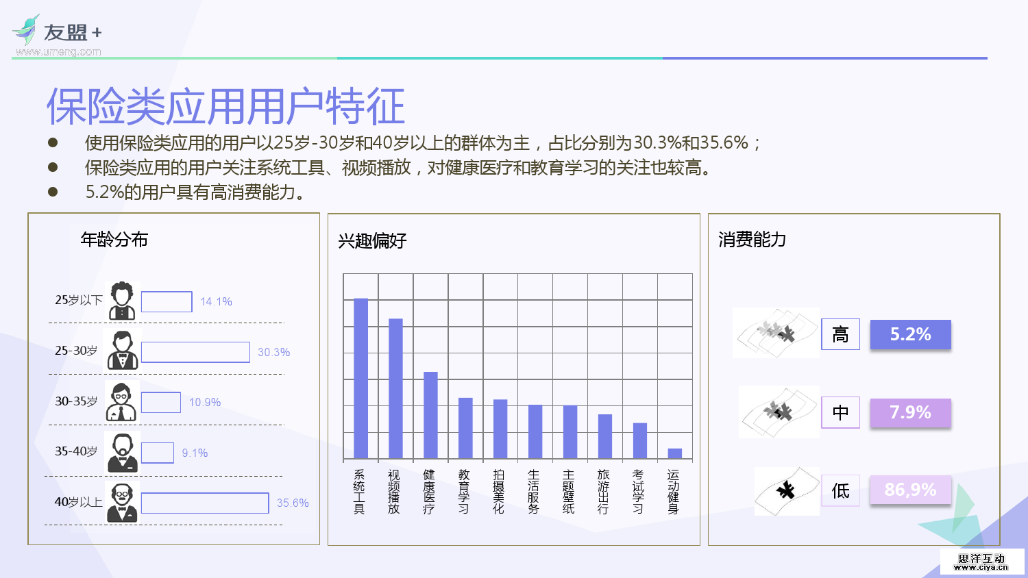 友盟+：2016互联网金融应用发展半年报