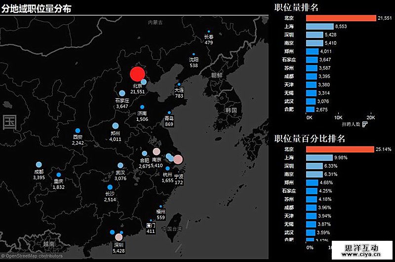 2016年上半年大数据方向就业形势