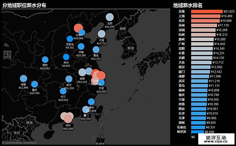 2016年上半年大数据方向就业形势
