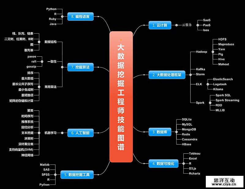 2016年上半年大数据方向就业形势