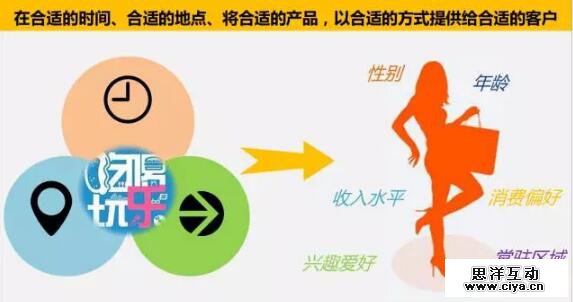 大数据精准营销：论如何和客户谈一场不分手的恋爱？