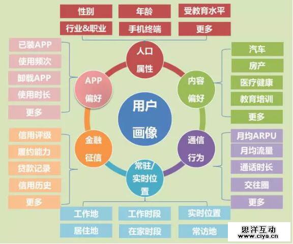 大数据精准营销：论如何和客户谈一场不分手的恋爱？