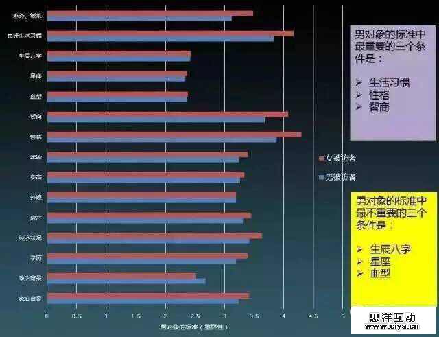 大数据解读“80后”现实与梦想的差距在哪里