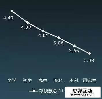 大数据解读“80后”现实与梦想的差距在哪里