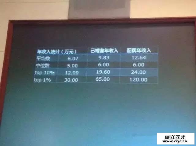 大数据解读“80后”现实与梦想的差距在哪里